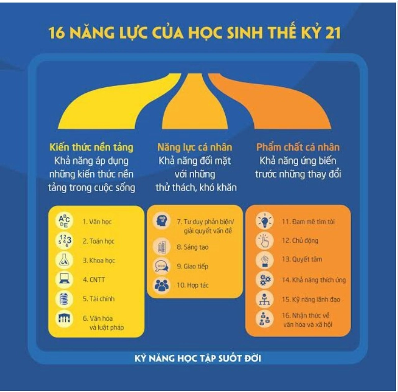 Nang Luc Hoc Sinh The Ky 21