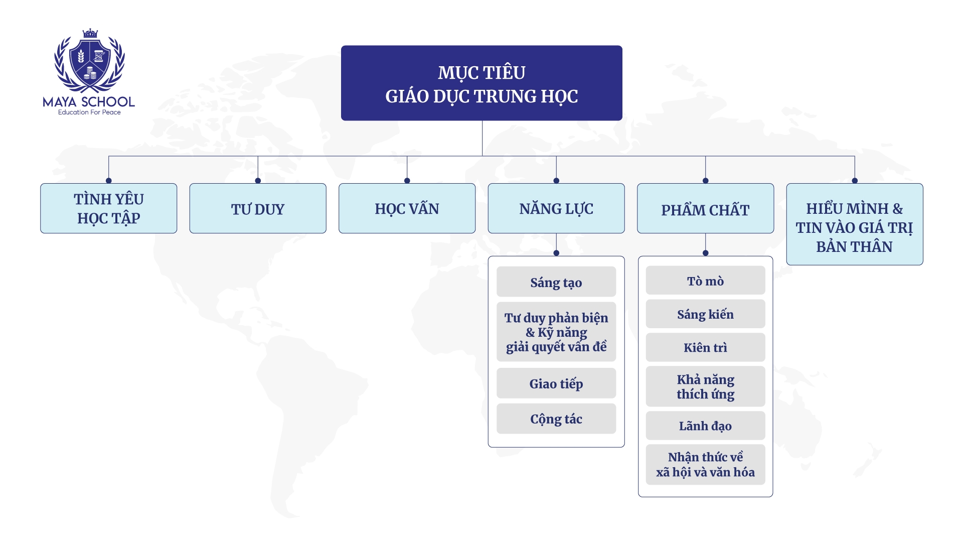 Mục Tiêu Giáo Dục Thcs