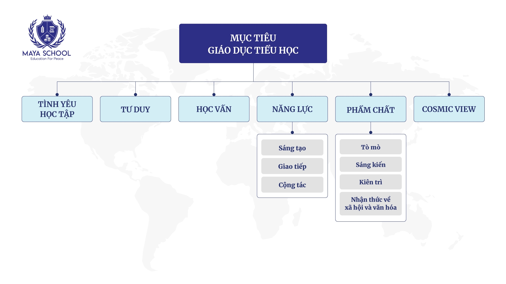 Mục Tiêu Giáo Dục Tiểu Học