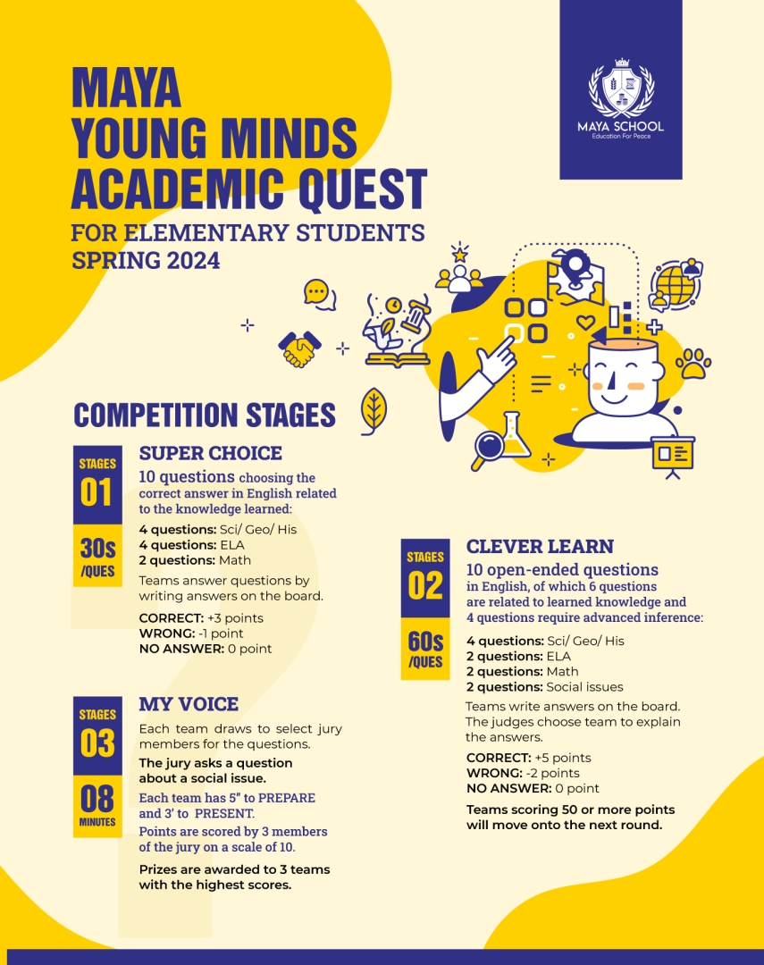 Cuộc thi Tiếng Anh Young Minds - Maya