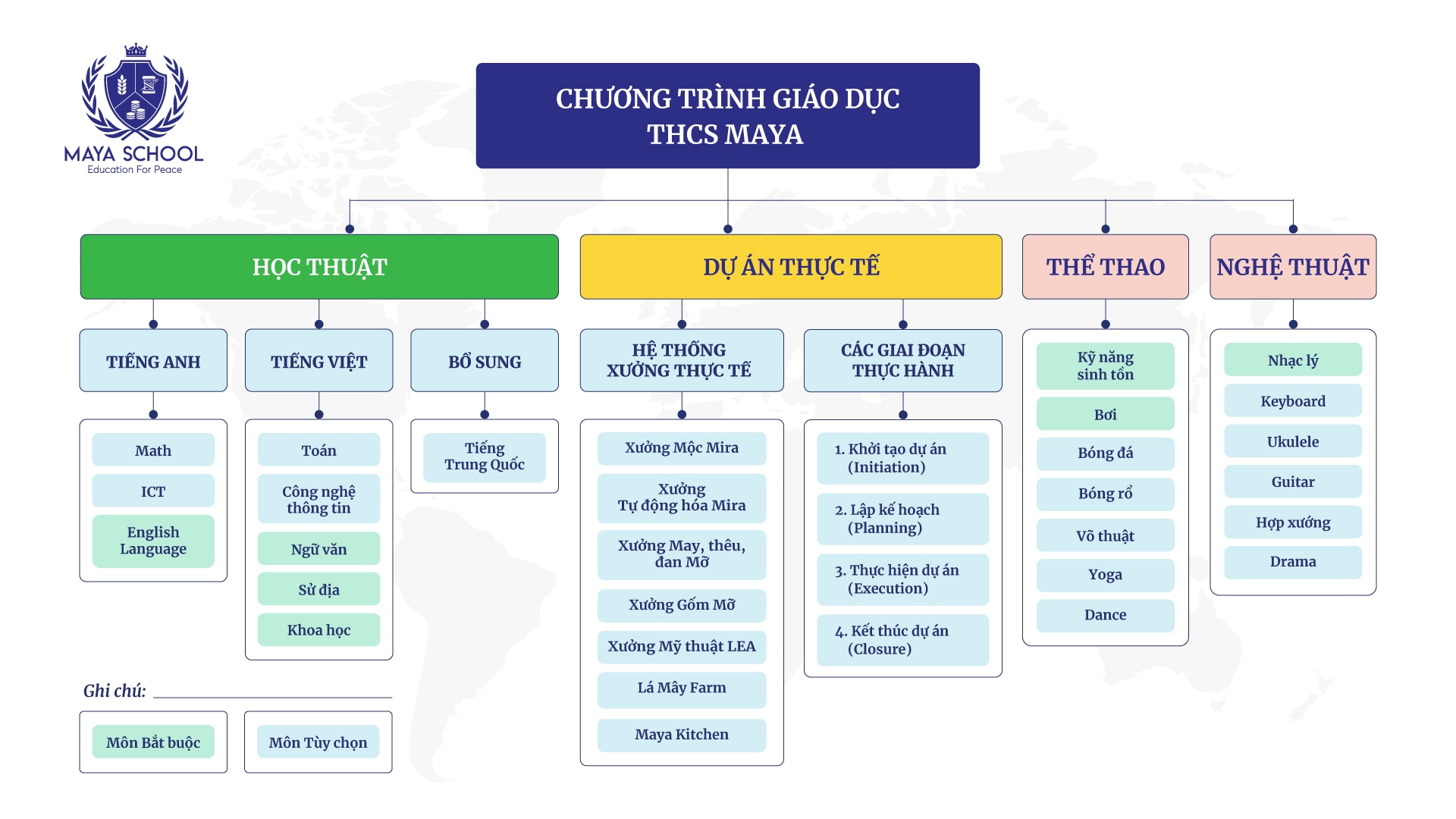 Chương Trình Giáo Dục Thcs