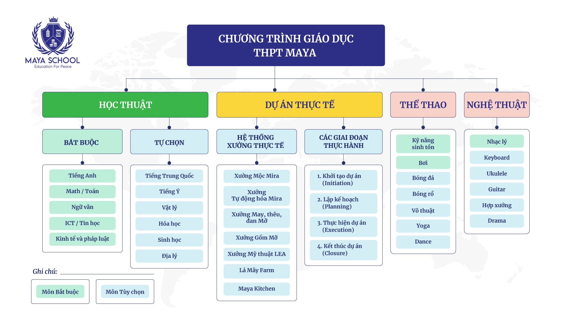 Chương Trình Giáo Dục Thpt