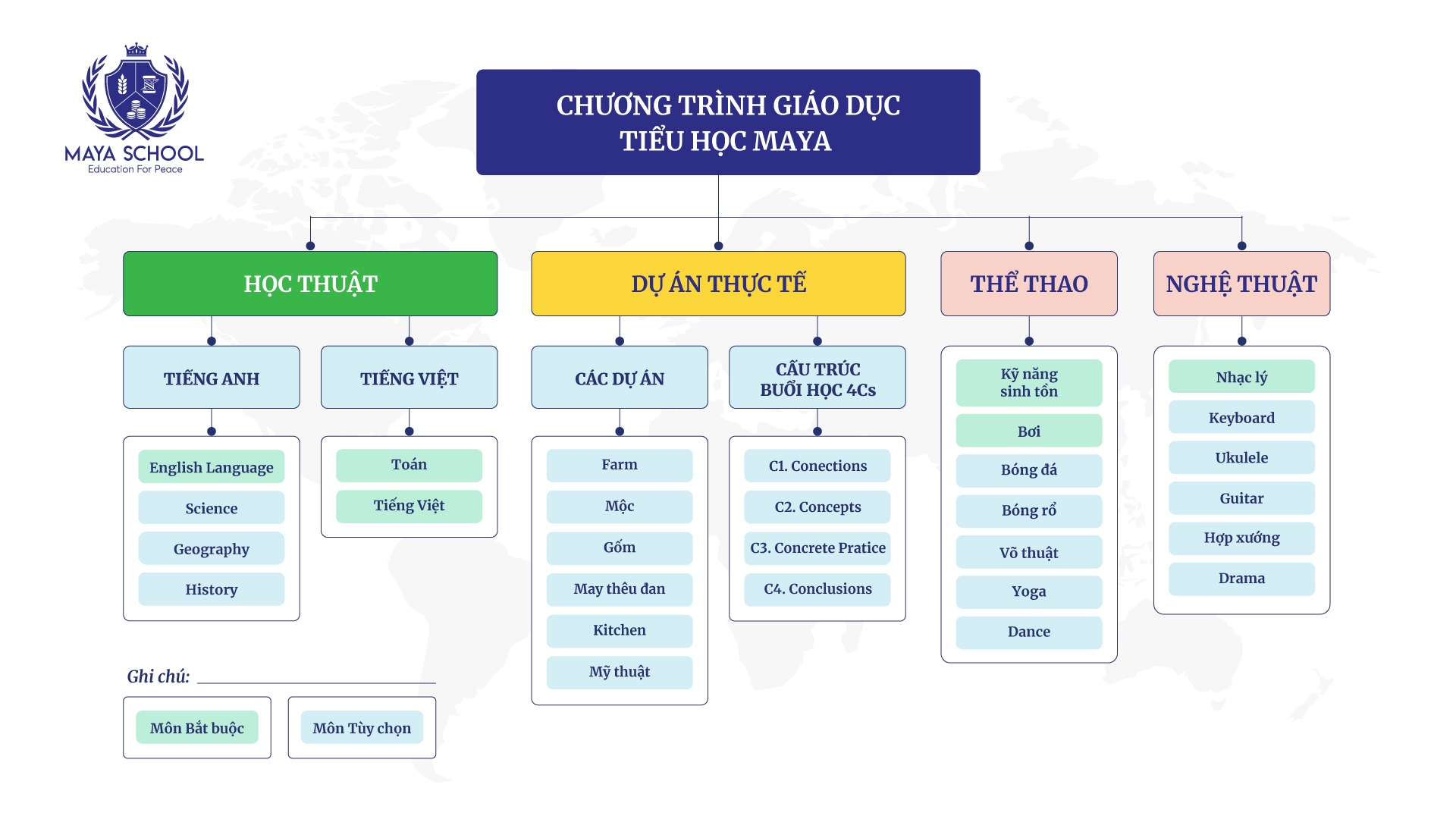 Chương Trình Giáo Dục Tiểu Học