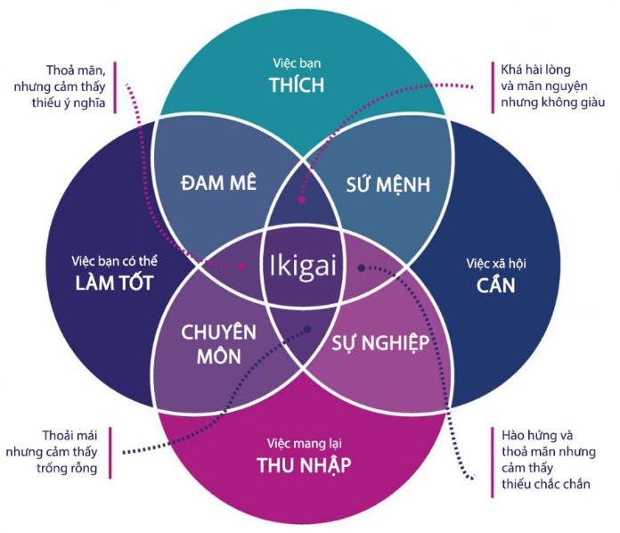 Ikigai