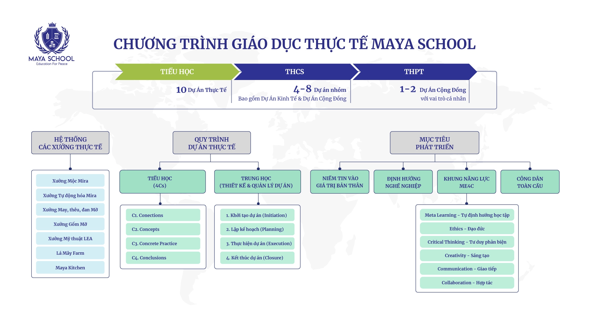 Ctgd 2024 Thực Hành 7.10