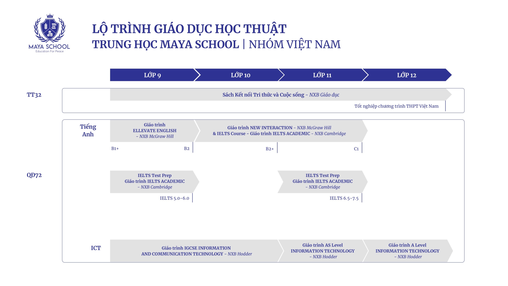 Lộ Trình Giáo Dục Thpt Việt Nam