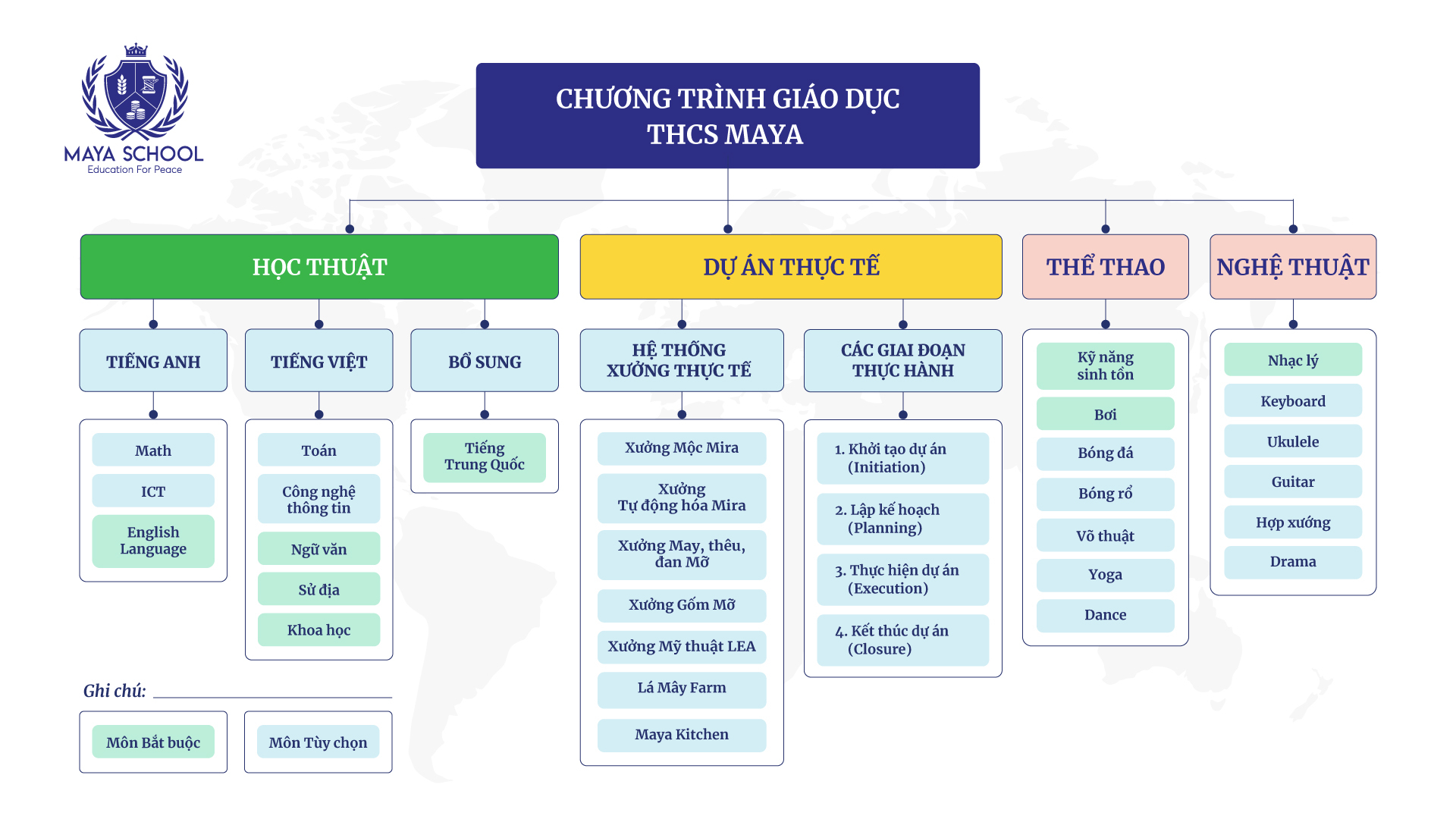 Chương Trình Gd Thcs 2025