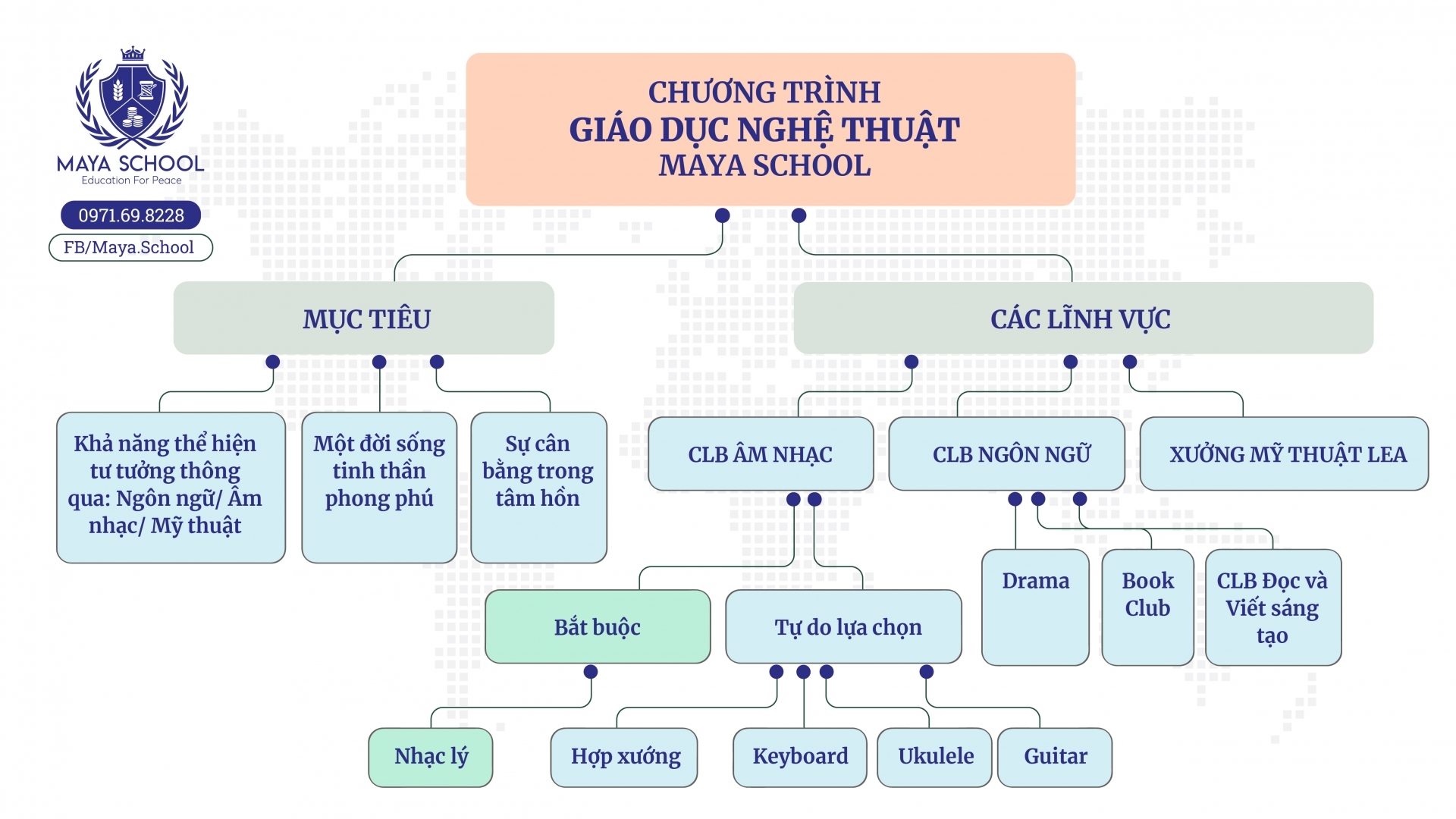 Chuong Trinh Gd Nghe Thuat