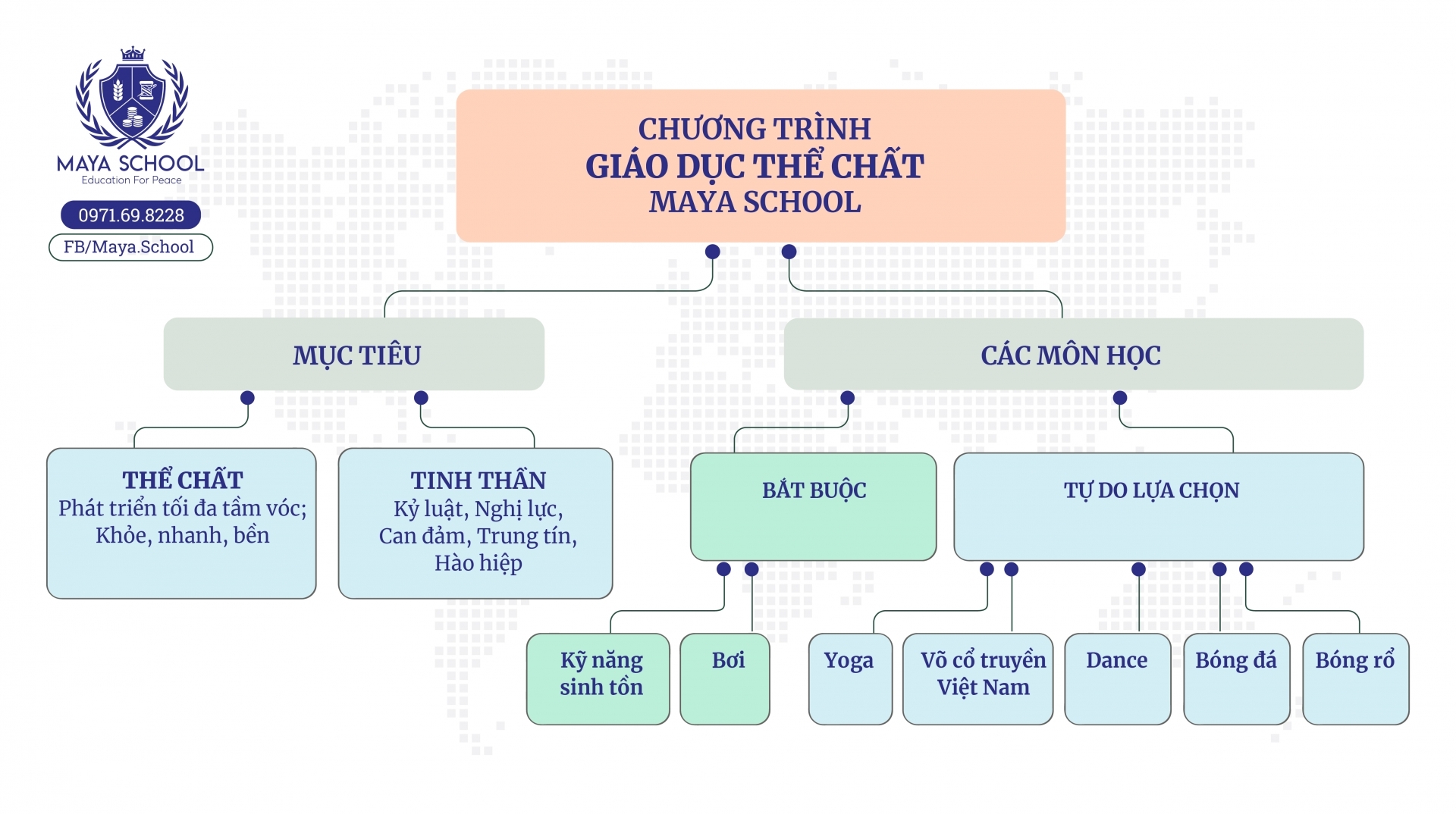 Chuong Trinh Giao Duc The Chat Maya School