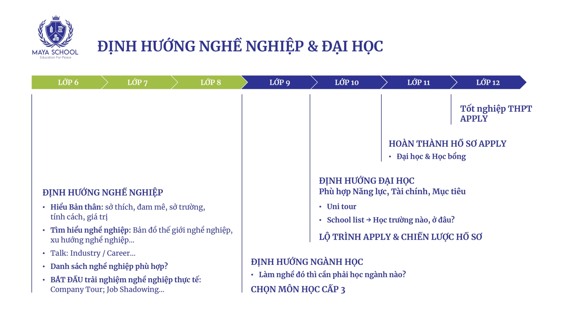 Đinh Hướng Nghề Nghiệp Và Đại Học