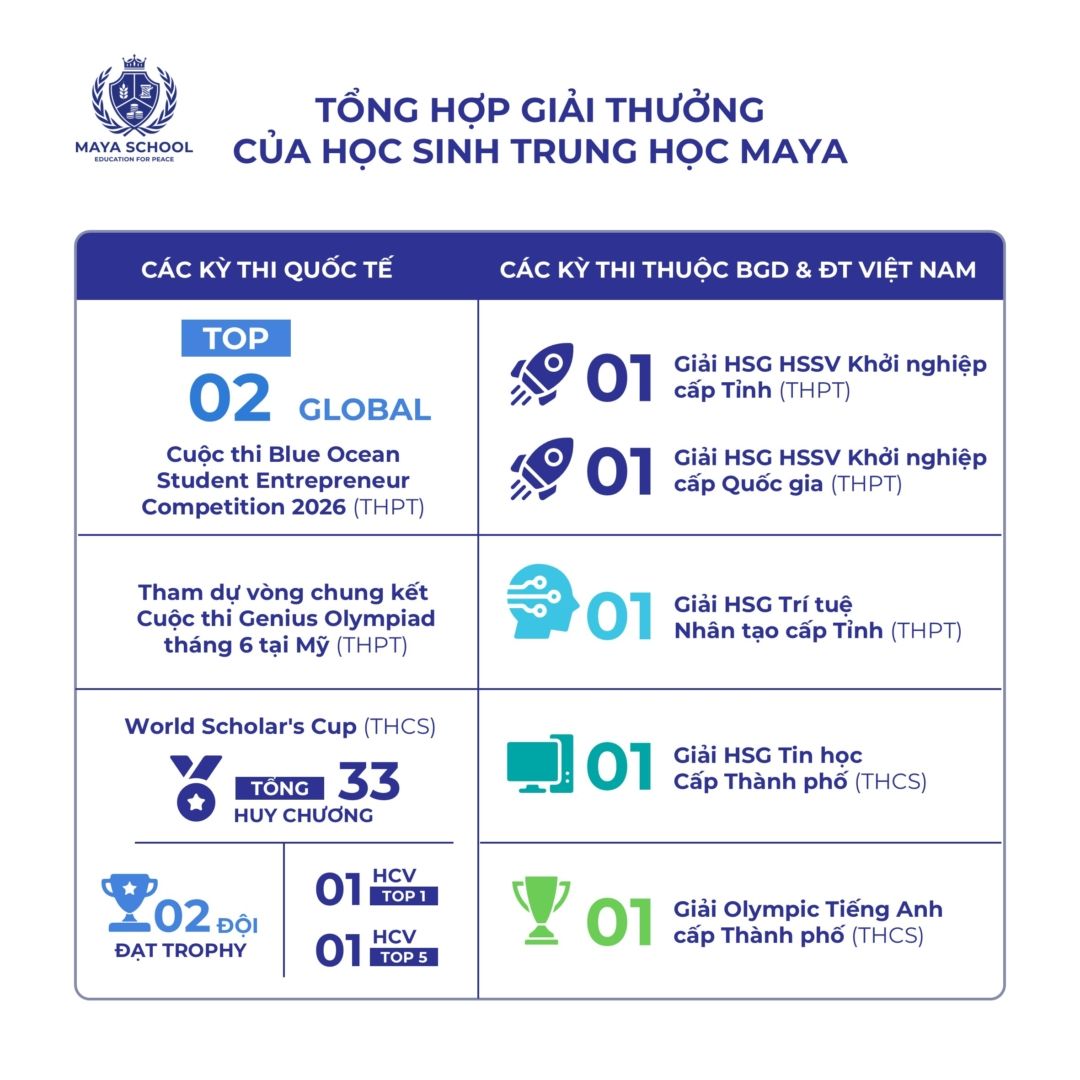 Giải Trung Học