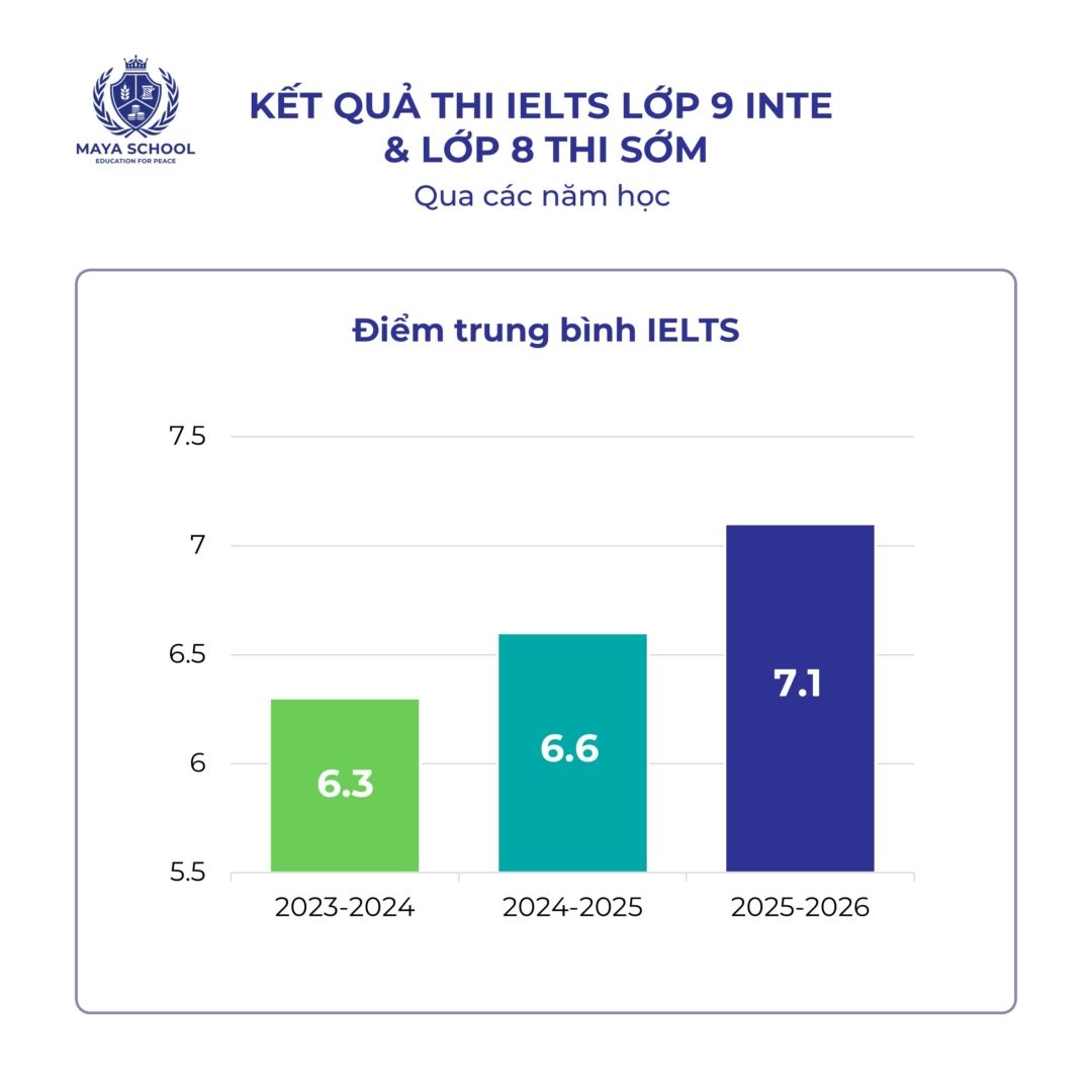 Ielts Lớp 9 Và 8