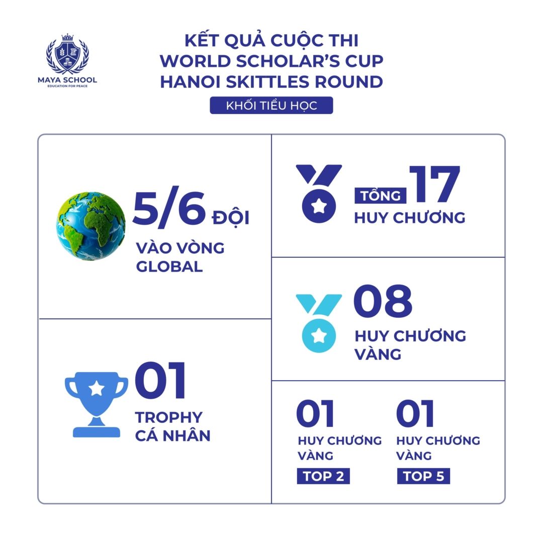 Wsc Tiểu Học (1)